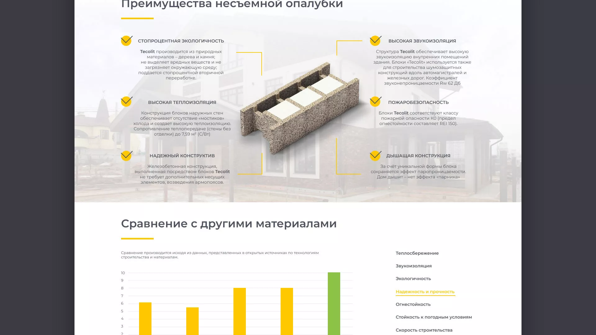 Создание сайта для строительной компании «ЭКОДОМ» в Новоржеве